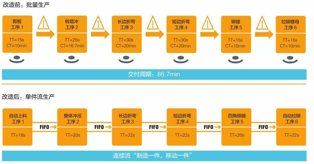 钣金加工产品在自动化及电梯行业中的应用 -开云新人注册88元_开云(中国)
