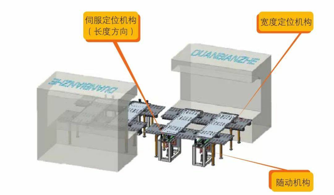 钣金加工产品在自动化及电梯行业中的应用 -开云新人注册88元_开云(中国)