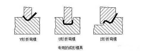 钣金加工中数控折弯加工零件范围及加工精度参数的详细解答-开云新人注册88元_开云(中国)