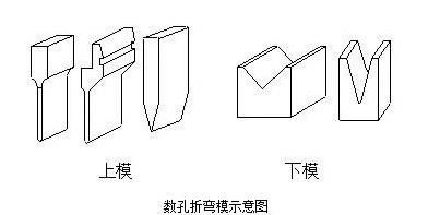 钣金加工中数控折弯加工零件范围及加工精度参数的详细解答-开云新人注册88元_开云(中国)