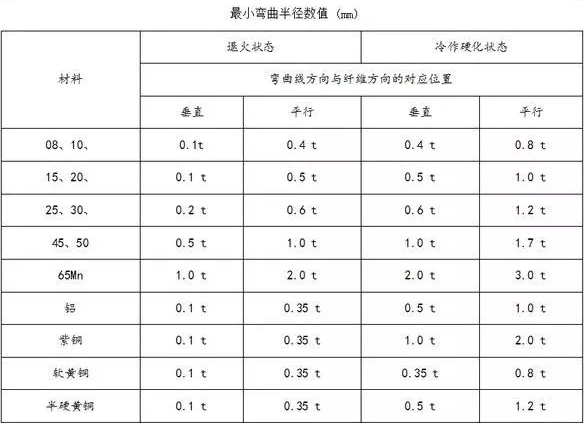 钣金加工中数控折弯加工零件范围及加工精度参数的详细解答-开云新人注册88元_开云(中国)
