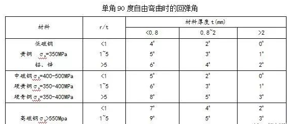 钣金加工中数控折弯加工零件范围及加工精度参数的详细解答-开云新人注册88元_开云(中国)