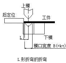 钣金加工中数控折弯加工零件范围及加工精度参数的详细解答-开云新人注册88元_开云(中国)