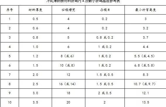 钣金加工中数控折弯加工零件范围及加工精度参数的详细解答-开云新人注册88元_开云(中国)