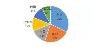 涉及钣金加工行业、全球领先的高客户设备-开云新人注册88元_开云(中国)