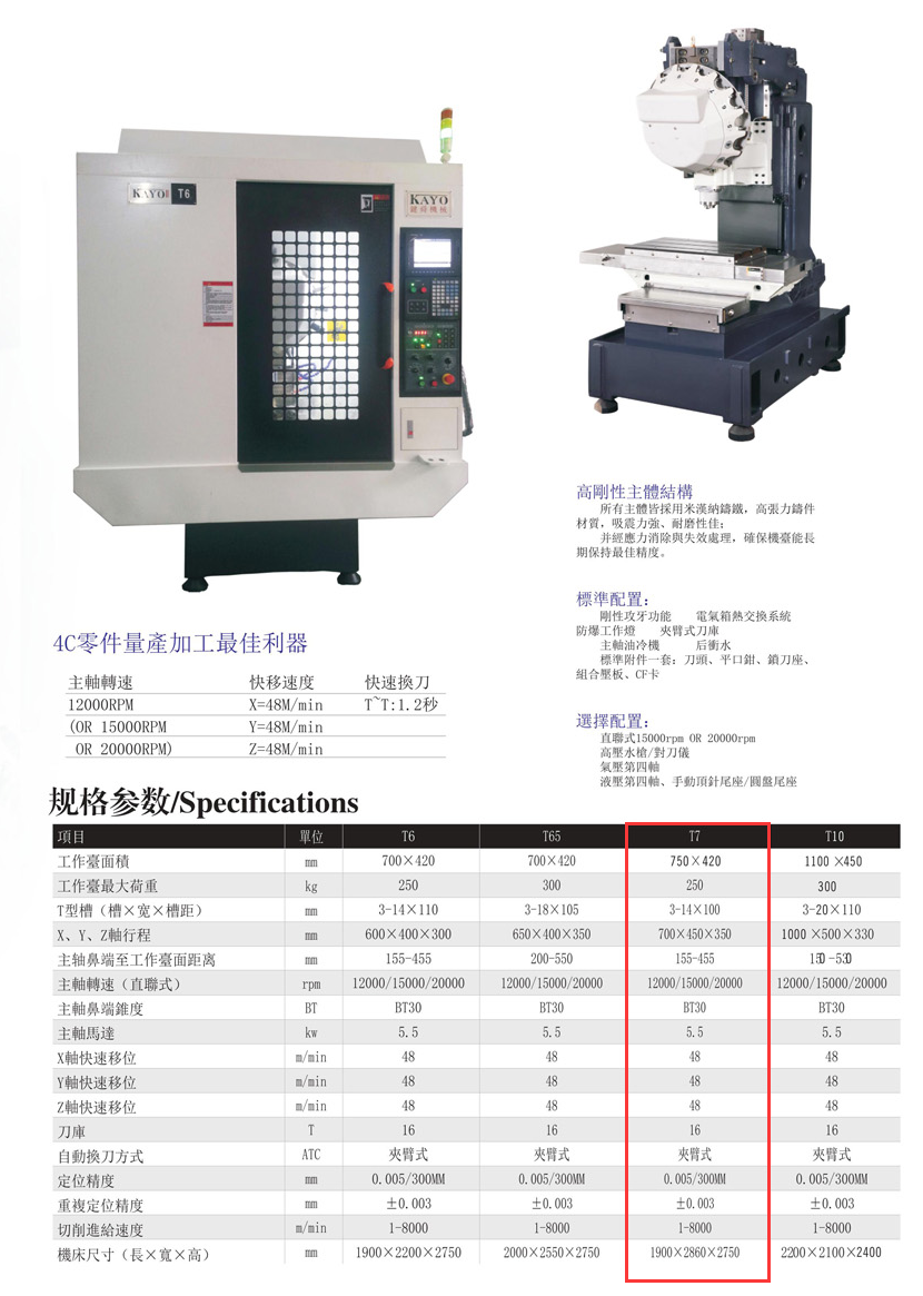CNC-T7-开云新人注册88元_开云(中国)